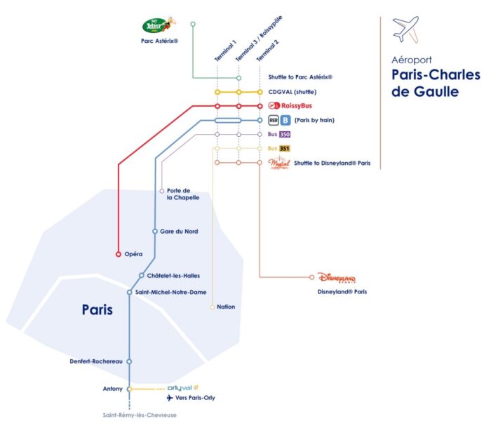 opções de como ir do aeroporto cdg até paris