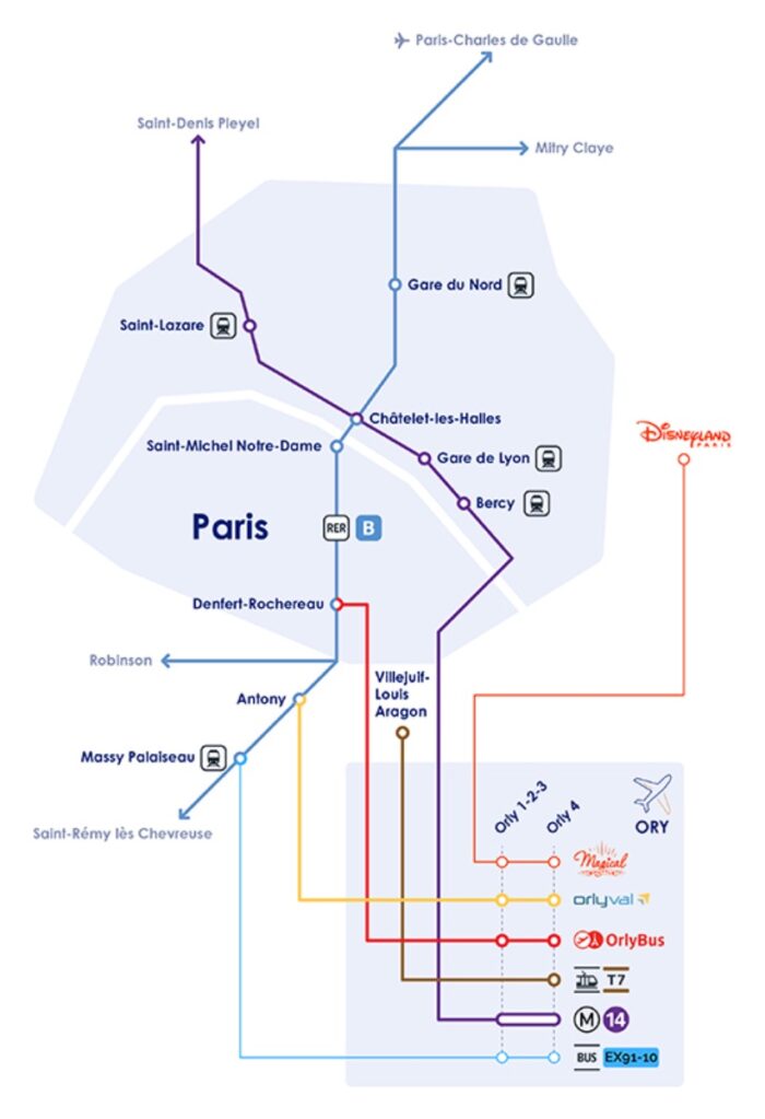 opções de como ir do aeroporto orly até paris